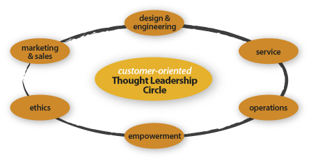 thought-leadership-circle-LG